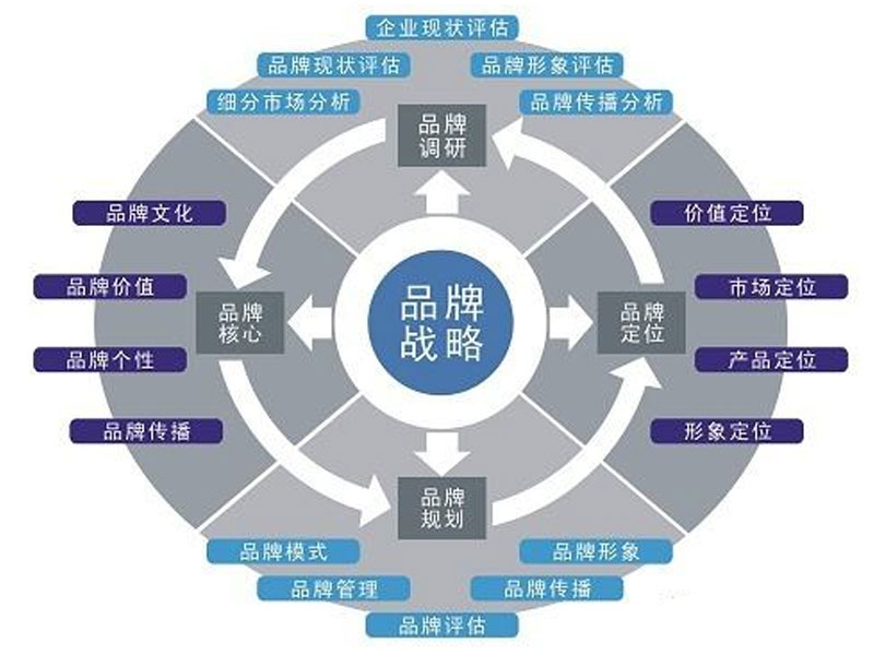 品牌推廣